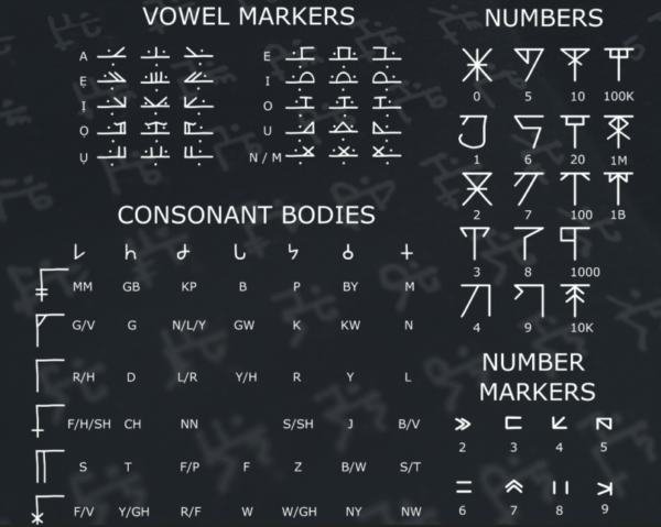 a chart showing examples of Ndebe Script