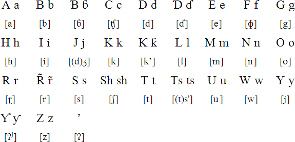 Hausa Orthography Based on the Latin Alphabet